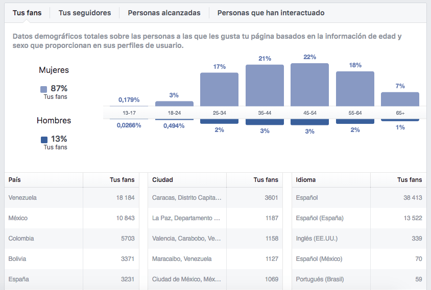 porque mi empresa debe estar en las redes sociales