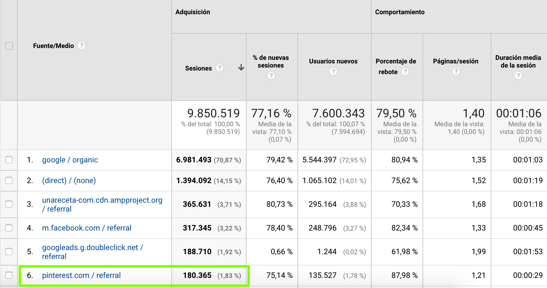 SEO en Pinterest