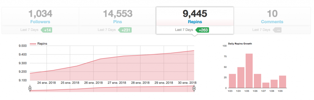 Tailwind para SEO en Pinterest