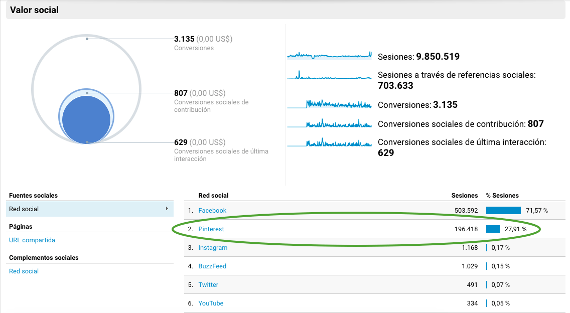 porque mi empresa debe estar en las redes sociales