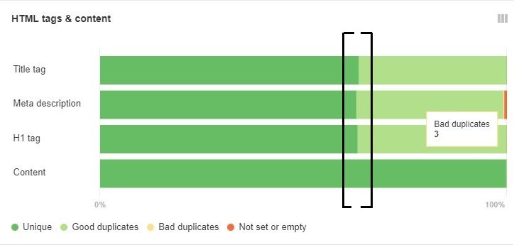 detectar contenido duplicado con ahrefs