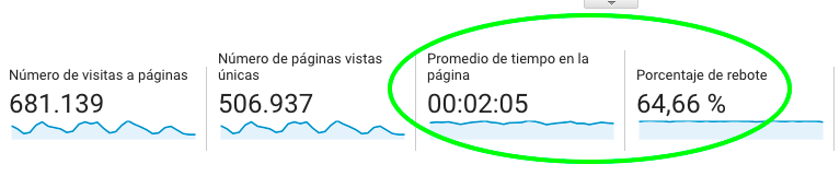 porcentaje de rebote