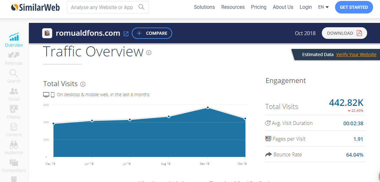 Similar Web